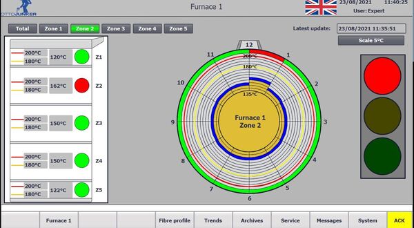 Make Efficiency simple: With OTTO JUNKER and OCP+... Versatile temperature monitoring for induction melting furnaces